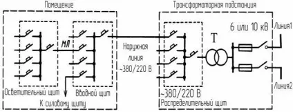 Метод питомої потужності