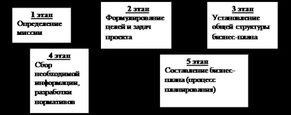 Міжнародна підприємницька діяльність - економіка (реферат) Міжнародна підприємницька діяльність - економіка