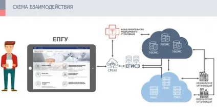 МОЗ опублікував рекомендації для регіональних медичних ит-систем (tcp / ip) МОЗ опублікував рекомендації для регіональних медичних ит-систем