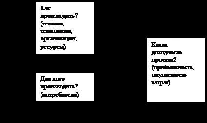 Міжнародна підприємницька діяльність - економіка (міжнародна) Міжнародна підприємницька діяльність - економіка