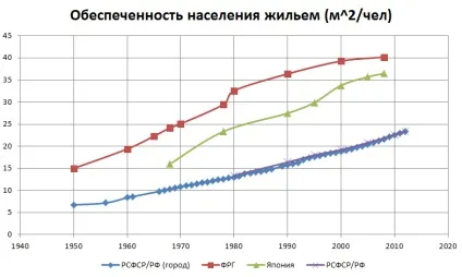 Міф радянського уркаганів (житлового фонду країни) Міф радянського уркаганів