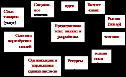 Міжнародна підприємницька діяльність - економіка (реферат) Міжнародна підприємницька діяльність - економіка