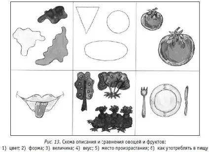 Метод наочного моделювання - дитина в дитячому садку (наочного) Метод наочного моделювання - дитина в дитячому садку