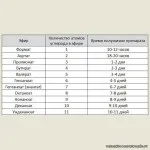 Моє краще ніж наше сенс висловлювання - скільки вУкаіни зайвих людей, мої будні (росії) Моє краще ніж наше сенс висловлювання - скільки вУкаіни зайвих людей, мої будні