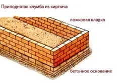 Багатоярусні клумби своїми руками (відео) (багатоярусні) Багатоярусні клумби своїми руками (відео)