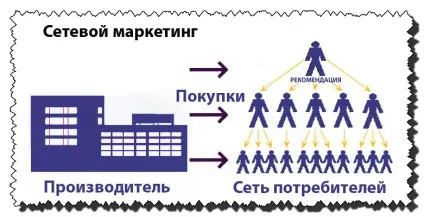 млм бізнес