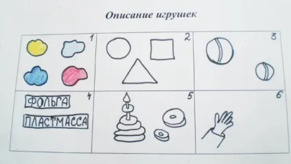 Моделювання як засіб розвитку мовлення дошкільнят