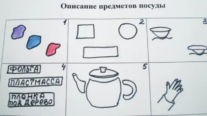 Моделювання як засіб розвитку мовлення дошкільнят