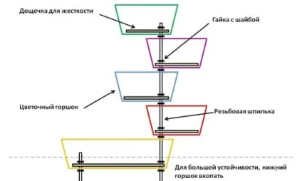 Багатоярусні клумби своїми руками (відео) (руками) Багатоярусні клумби своїми руками (відео)