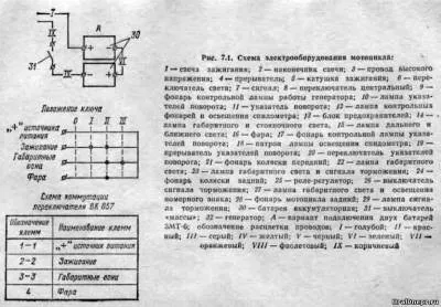 Мотоцикл урал і дніпро - система запалювання мотоциклів урал (мотоцикл) Мотоцикл урал і дніпро - система запалювання мотоциклів урал