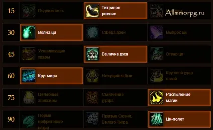 Чернець ткач туманів pvp гайд 5