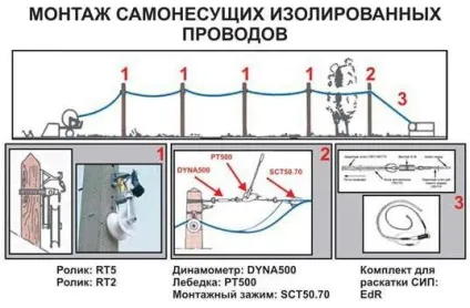 Монтаж сип правила і вимоги техніки безпеки (безпеки) Монтаж сип правила і вимоги техніки безпеки