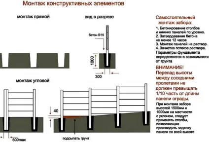 Монтаж і установка бетонного паркану своїми руками