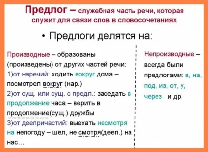 Морфологічний розбір прийменника в, на, за, по, і (морфологічний) Морфологічний розбір прийменника в, на, за, по, і