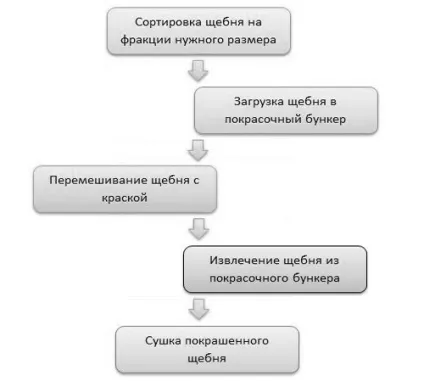 Морозостійкість щебеню - одне з найважливіших властивостей матеріалу (властивостей) Морозостійкість щебеню - одне з найважливіших властивостей матеріалу