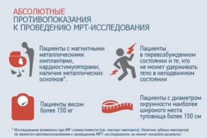 Мрт що це таке, як проводиться, показання та протипоказання (проводиться) Мрт що це таке, як проводиться, показання та протипоказання