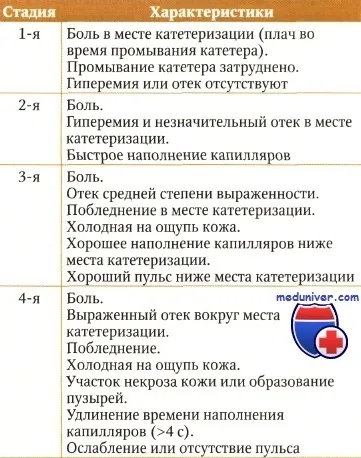 Що робити при попаданні ліків під шкіру перша допомога при екстравазації (робити) Що робити при попаданні ліків під шкіру перша допомога при екстравазації
