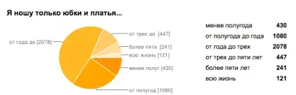 Що насправді дають сукні та спідниці жінці