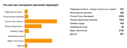 Що насправді дають сукні та спідниці жінці
