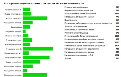 Що насправді дають сукні та спідниці жінці
