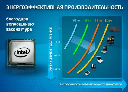 Що краще arm або x86