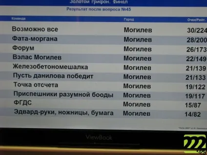 Що де коли »в Могильові - фінальна гра сезону, блог Могильова 222 (сезону) Що де коли »в Могильові - фінальна гра сезону, блог Могильова 222