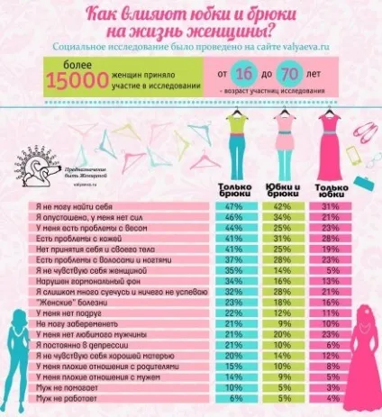 Що насправді дають сукні та спідниці жінці
