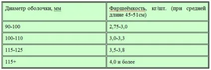 Натуральна кишкова оболонка