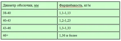 Натуральна кишкова оболонка