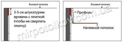 Натяжна стеля - кріпимо до плитці