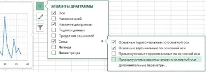 Налаштування діаграм в excel