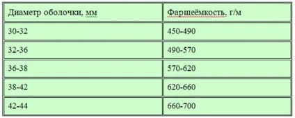 Натуральна кишкова оболонка