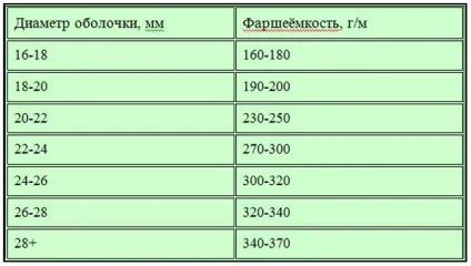Натуральна кишкова оболонка