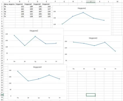 Налаштування діаграм в excel