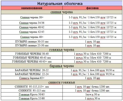 Натуральна кишкова оболонка