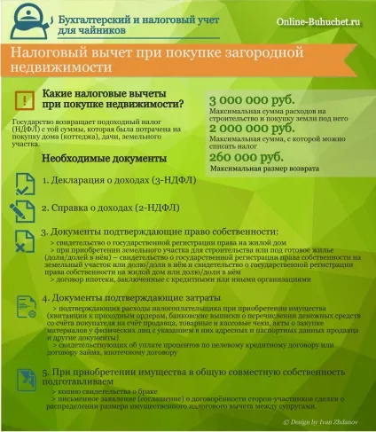 Податок на дачну ділянку при купівлі, продажу, даруванні, розмір (даруванні) Податок на дачну ділянку при купівлі, продажу, даруванні, розмір