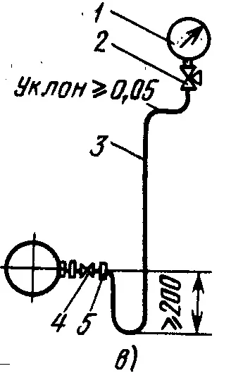 Призначення трубних проводок