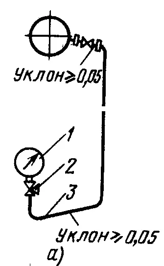 Призначення трубних проводок