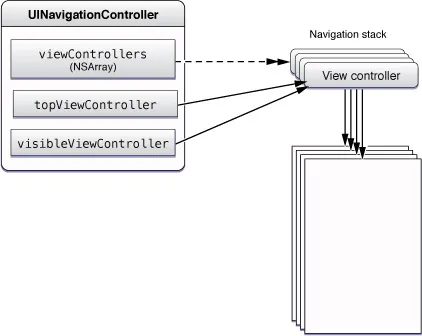 Навігаційні контролери (navigation controllers) ios uinavigationcontroller, apple, xcode