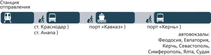 На південь на поїзді як доїхати з Запорожьеа до моря по залізниці і не зійти з розуму (доїхати) На південь на поїзді як доїхати з Запорожьеа до моря по залізниці і не зійти з розуму