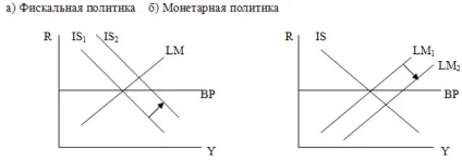 Низька, висока і досконала мобільність капіталу (мобільність) Низька, висока і досконала мобільність капіталу