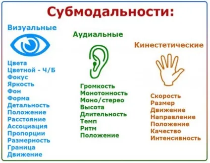 Нлп, рефреймінг, модальності, субмодальности, канали сприйняття, рефреймінг, модальності, (рефреймінг) Нлп, рефреймінг, модальності, субмодальности, канали сприйняття, рефреймінг, модальності,