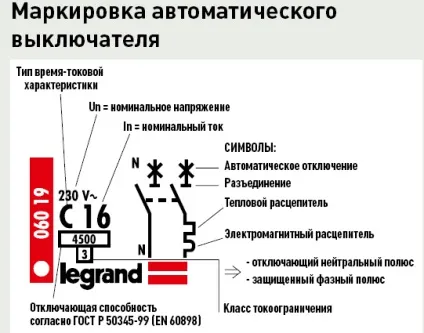 Номінали автоматичних вимикачів