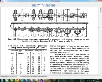 Призначення трубних проводок