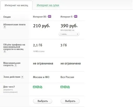 Навігація в машину за допомогою ipad (ipad) Навігація в машину за допомогою ipad