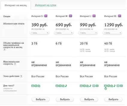 Навігація в машину за допомогою ipad (машину) Навігація в машину за допомогою ipad