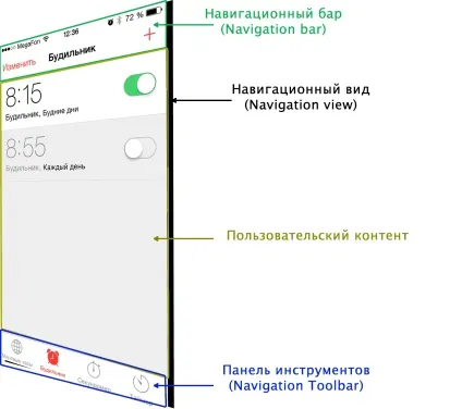 Навігаційні контролери (navigation controllers) ios uinavigationcontroller, apple, xcode