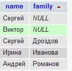 Null поля в mysql