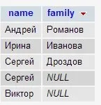 Null поля в mysql