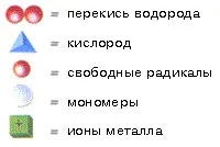Загальна характеристика групи анаеробні клеї (клеї) Загальна характеристика групи анаеробні клеї